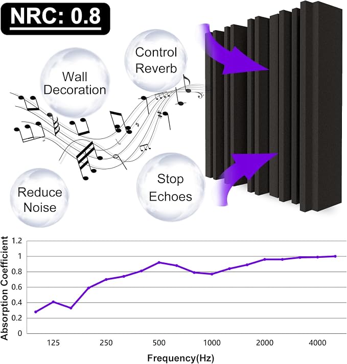 TroyStudio Thick Acoustic Foam Panels, Dense Soundproof Padding Tile, Recording - Image 3