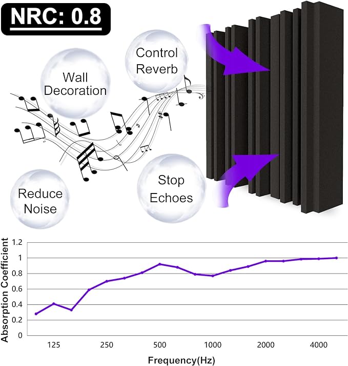 TroyStudio Thick Acoustic Foam Panels, Dense Soundproof Padding Tile, Recording - Image 3