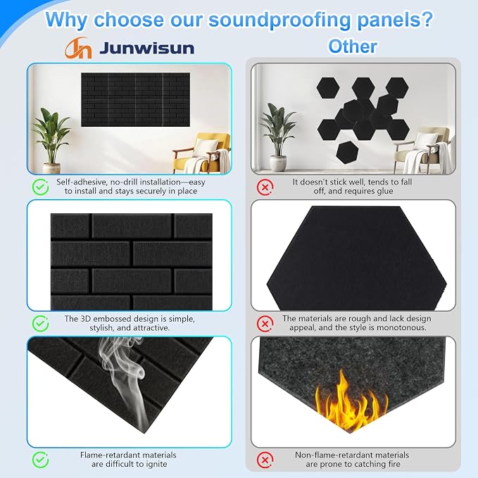 12 Pack Acoustic Panels, Sound Proof Foam Panels - Image 5