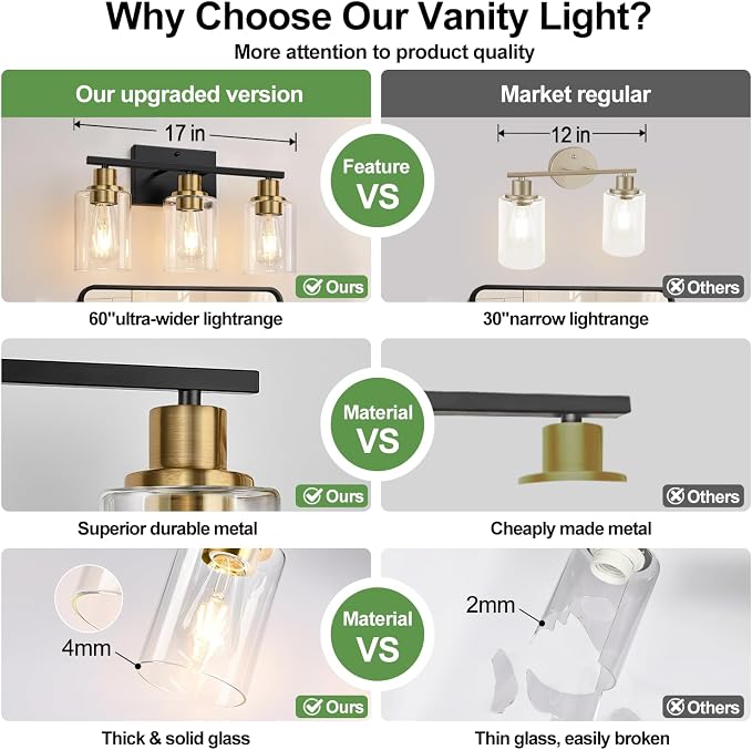 Indoi 3-Light Bathroom Light Fixtures, Bathroom Wall Lamp - Image 3