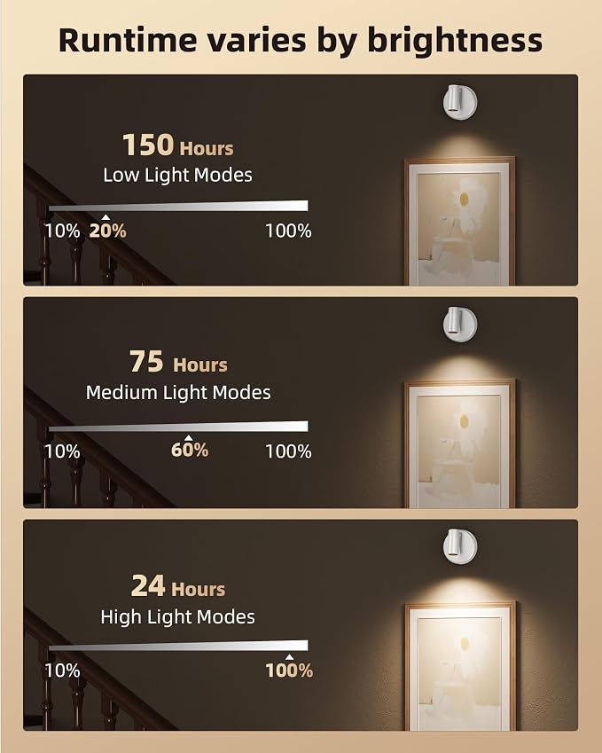 EZVALO Battery-Powered LED Spotlight Indoor, Wireless Picture Lights - Image 7