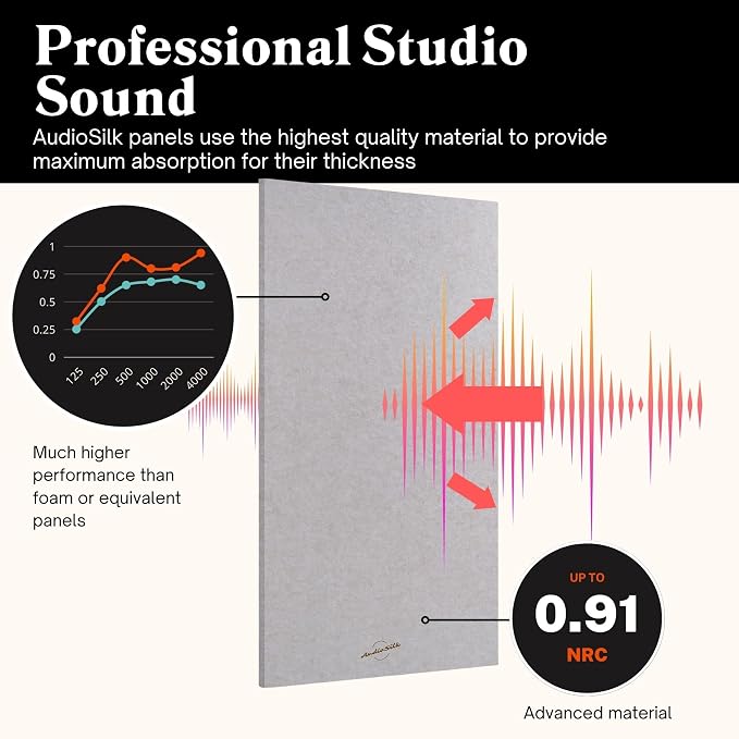 Acoustic Panels, 2 Pack - Image 3