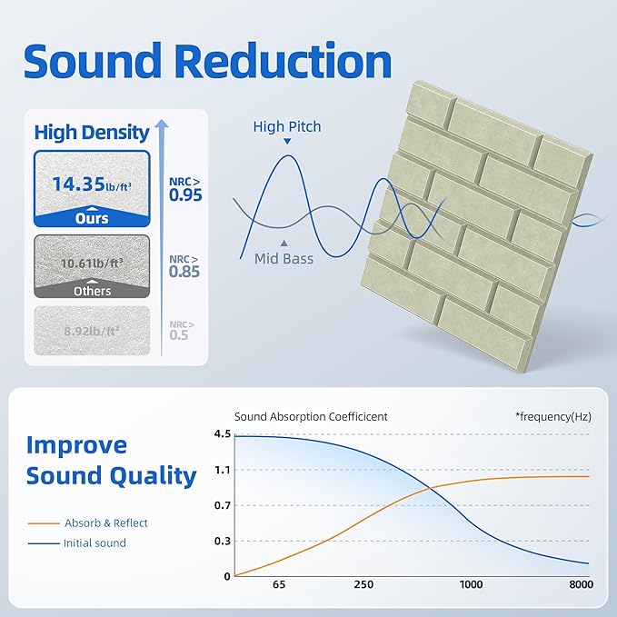 12 Pack Acoustic Panels with Self Adhesive, Soundproof Wall Panels, Brick Sound - Image 3