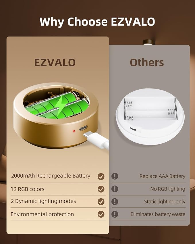 EZVALO Picture Lights for Wall, 2000mAh Rechargeable Battery Magnetic Poster - Image 6