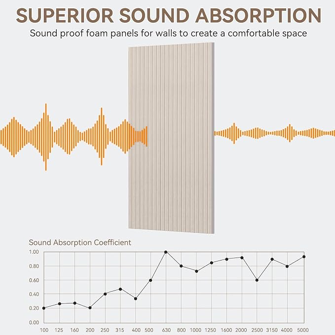 10Pack Large Acoustic Panels, Self-Adhesive Sound Dampening Wall Panels - Image 3
