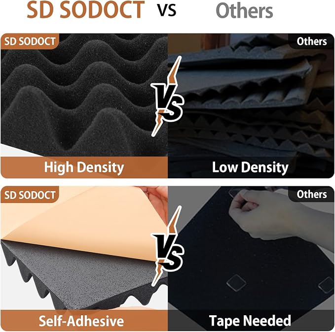 SD SODOCT 36 Pack Acoustic Foam Panels - Image 5