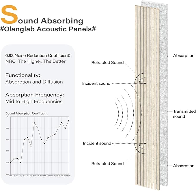 Olanglab Wood Wall Panels 4 Pack, Wood Slat Acoustic Wall Panels, 94.5"x12.6" - Image 3