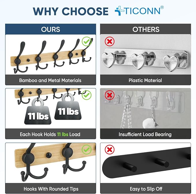 TICONN Wall Mounted Coat Rack, Five Heavy Duty Tri Hooks All Metal Construction - Image 3