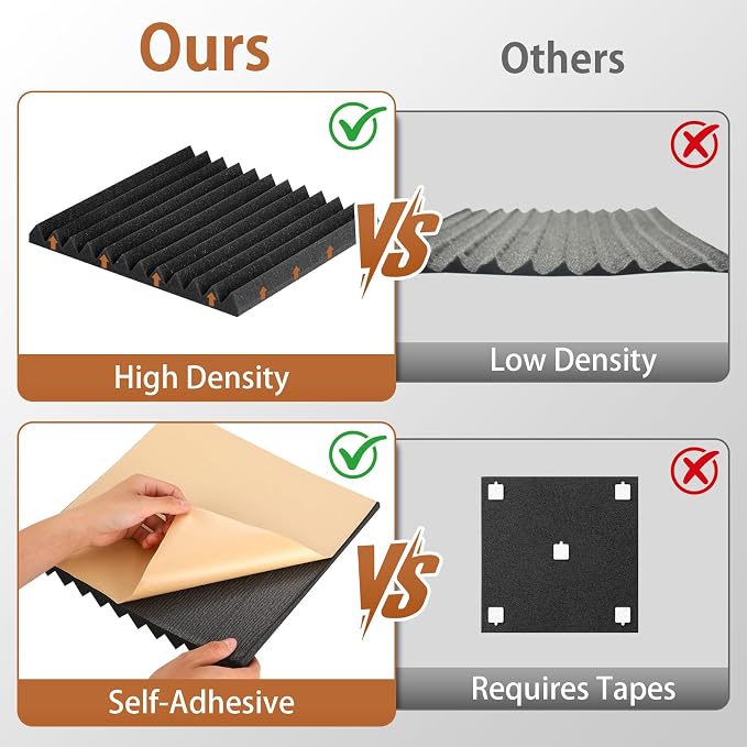 SD SODOCT 48 Pack Acoustic Foam Panels - Image 4
