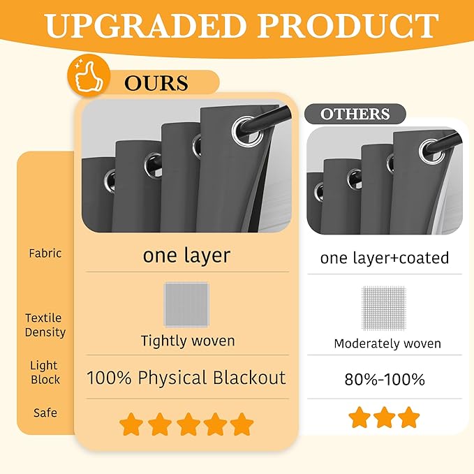 RYB HOME Grey Total Blackout Curtains - Image 2