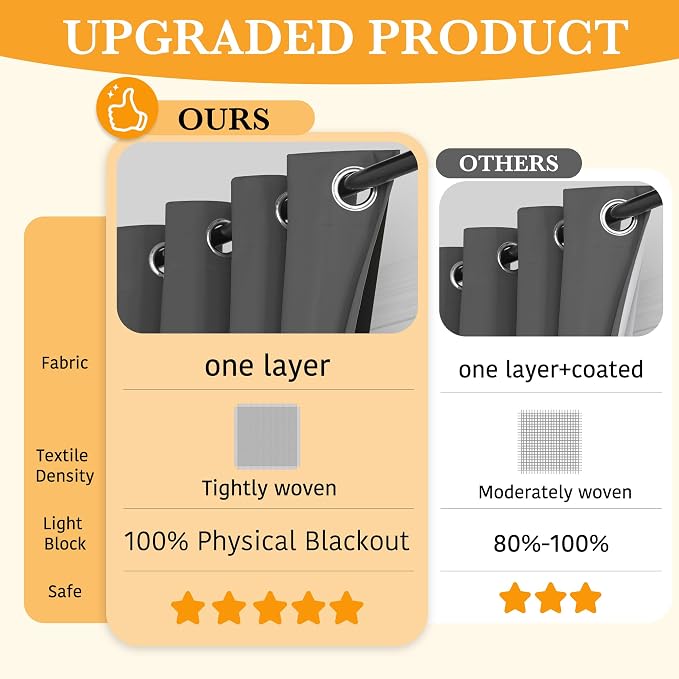 RYB HOME 100% Blackout Doorway Curtains, Closet Curtain - Image 2