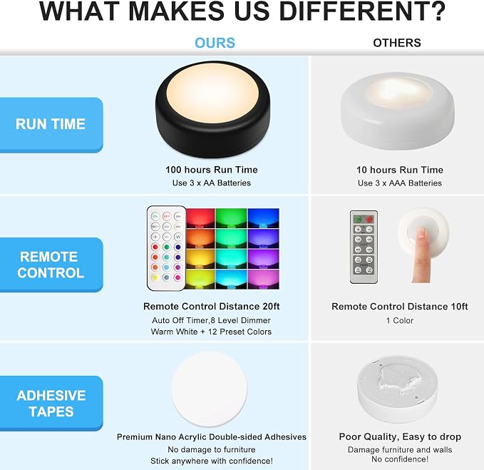 BLS LED Puck Lights with Remote Control, Wireless Under Cabinet & Closet - Image 5