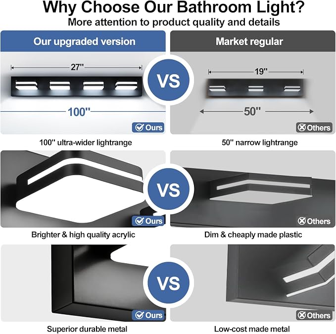 360° Rotate LED Bathroom Vanity Light Fixtures, 1600LM Acrylic Matte Black - Image 2