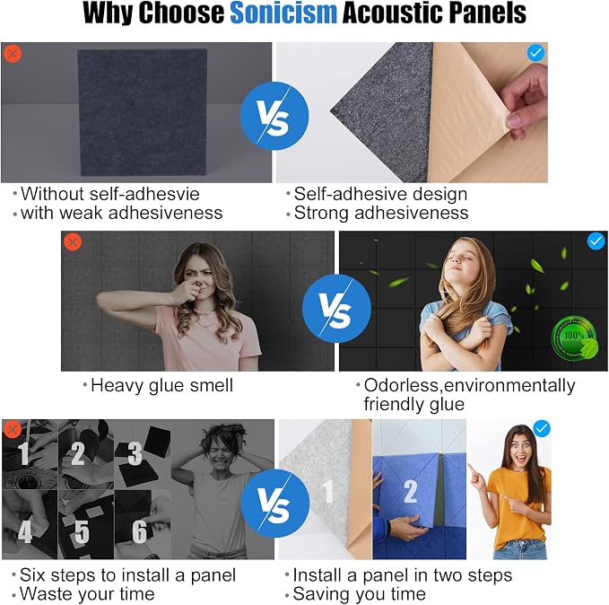 Sonicism 18 Pack Acoustic Wall Panels - Image 3