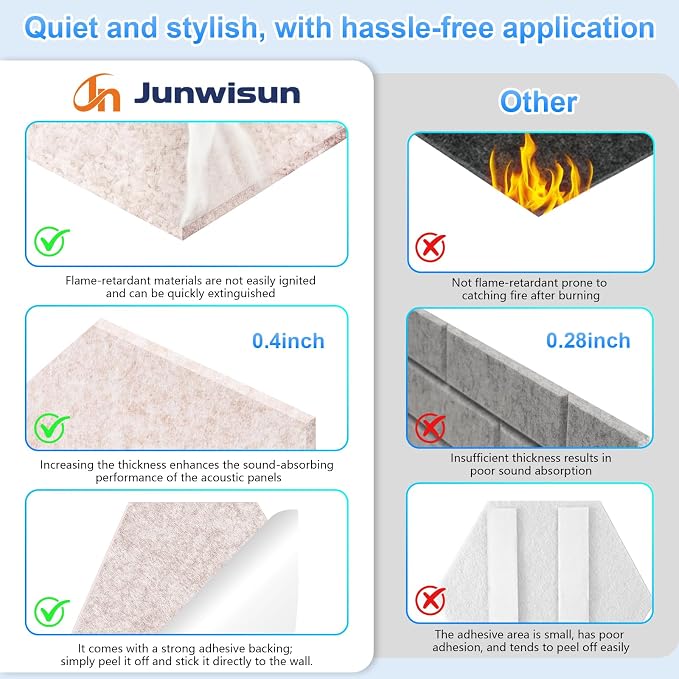12 Pack Hexagon Acoustic Panels, Self-Adhesive Sound Deadening Panels, Sound - Image 5