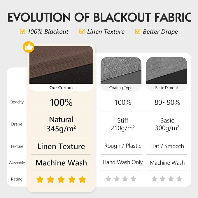 FMFUNCTEX 100% Blackout Curtains - Image 2