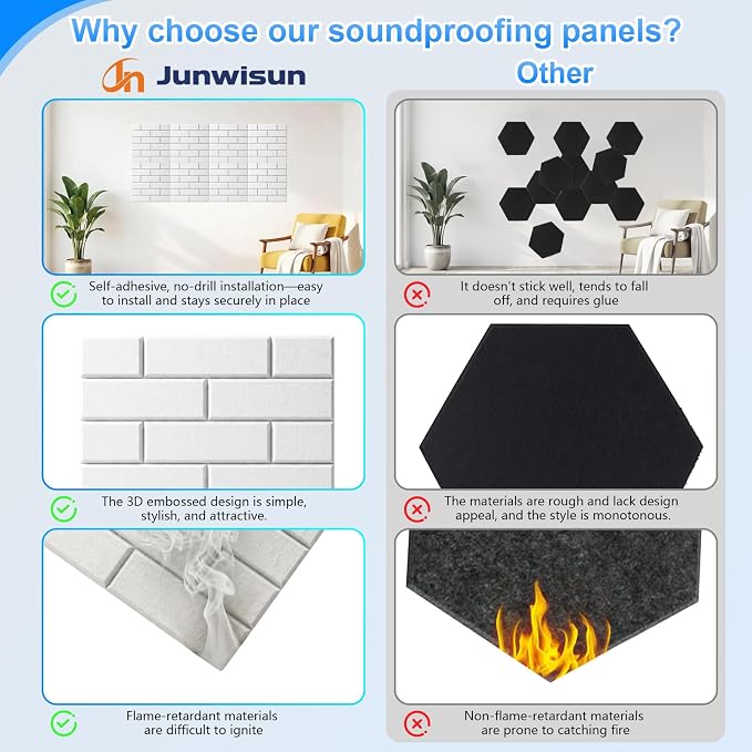 12 Pack Acoustic Panels, Sound Proof Foam Panels - Image 5