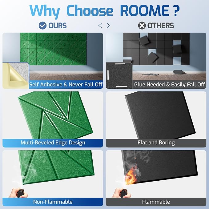 12 Pack Acoustic Panels with Self-Adhesive, Sound Panels High Density, - Image 2
