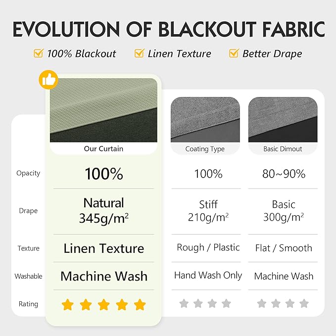 FMFUNCTEX 100% Blackout Curtains - Image 3
