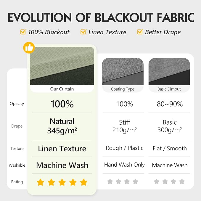FMFUNCTEX 100% Blackout Curtains - Image 2