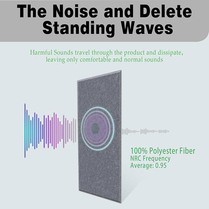 6 Pack Self-Adhesive Acoustic Panels, 15.75" X 31.5" X 0.47" Soundproof Wall - Image 5