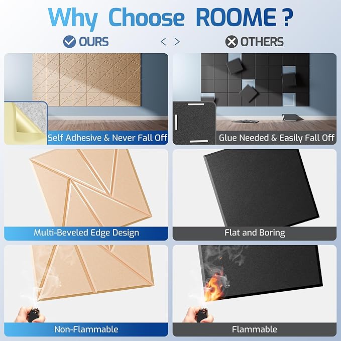 12 Pack Acoustic Panels with Self-Adhesive, Sound Panels High Density, - Image 2