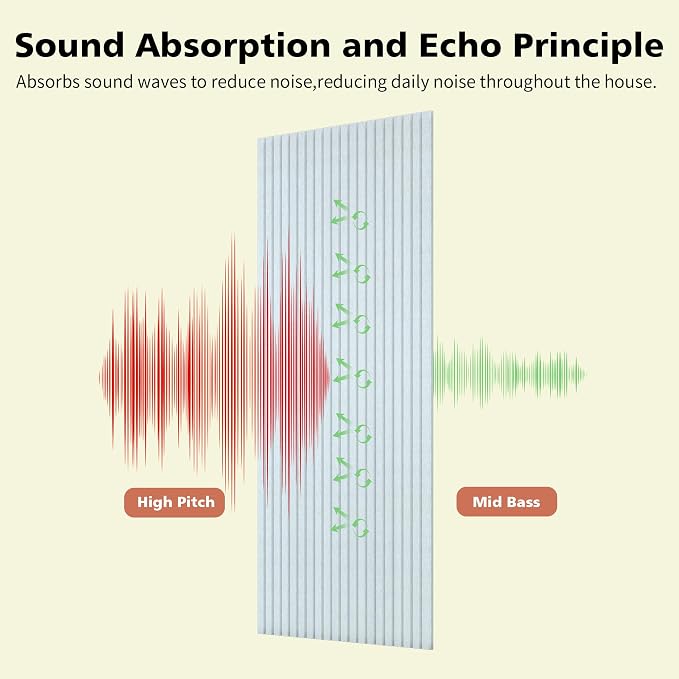 Acoustic Panels, 5 Pack Sound Panels Noise Reducing - Image 3
