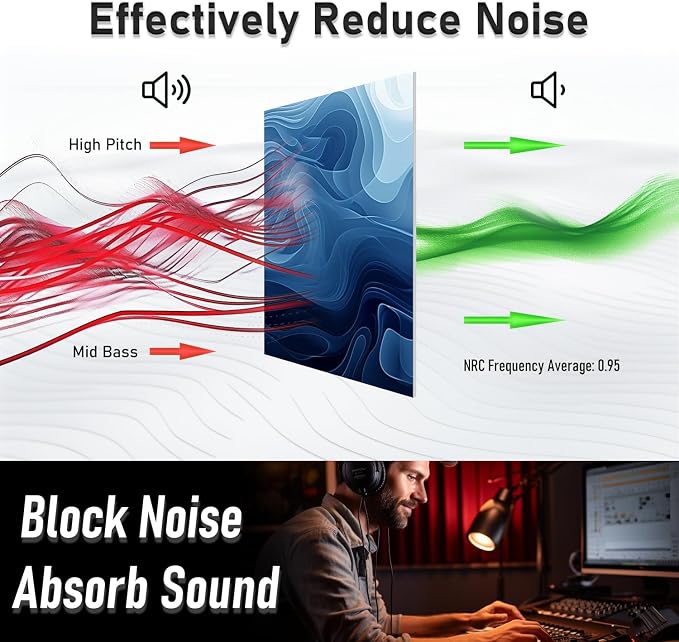 FurnoFlexArt Acoustic Panels Tiles Decorative Room Sound Proof Foam Absorbing - Image 4
