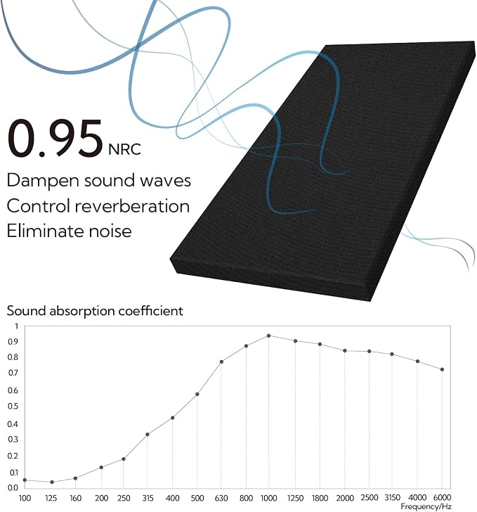 Olanglab Sound Acoustic Panels 2 Pack, Large Sound Proof Panels - Image 2