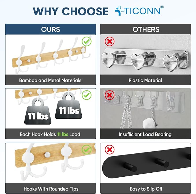 TICONN Wall Mounted Coat Rack, Five Heavy Duty Tri Hooks All Metal Construction - Image 3