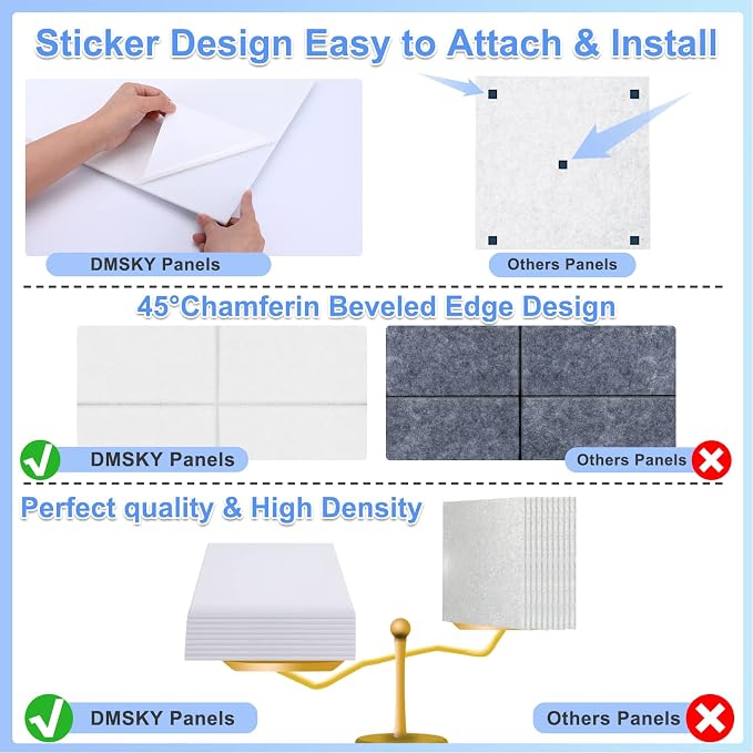 18 Pack Acoustic Panels-12"X12"X 0.4"Soundproof Wall Panels, High-Density Sound - Image 7