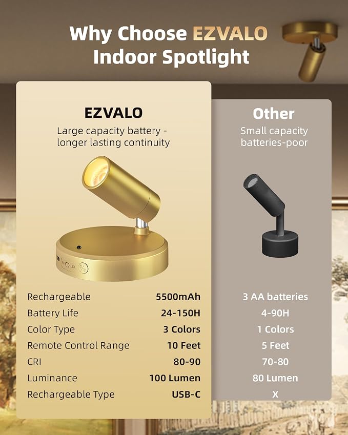 EZVALO LED Spotlight Indoor, 5500mAh Rechargeable Battery-Powered Picture Lights - Image 8