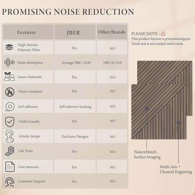 JBER Acoustical Wall Panels - Image 3