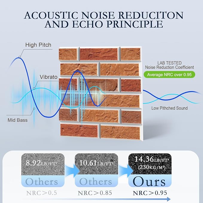 12Pack Acoustic Panels, High Density Decorative Sound Dampening Wall Panels - Image 3