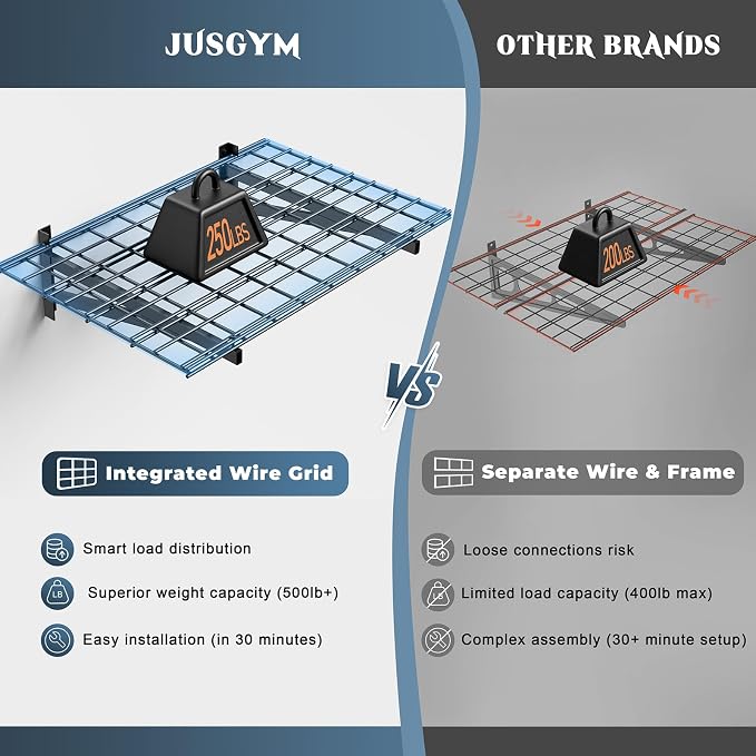 Jusgym 2 Pack Heavy Duty Garage Wall Shelving Set, Wall Mounted Garage Shelves - Image 4