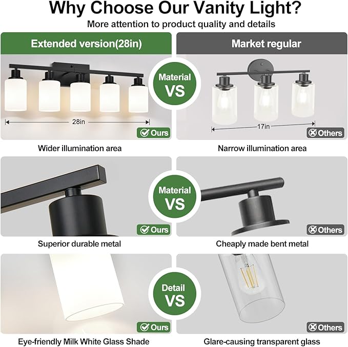 5-Light Bathroom Light Fixtures, Vanity Light - Image 4