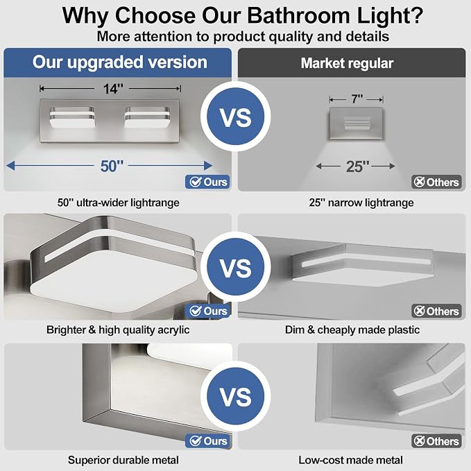 360° Rotate 2-Light LED Bathroom Vanity Light Fixtures, 900LM Acrylic Brushed - Image 2