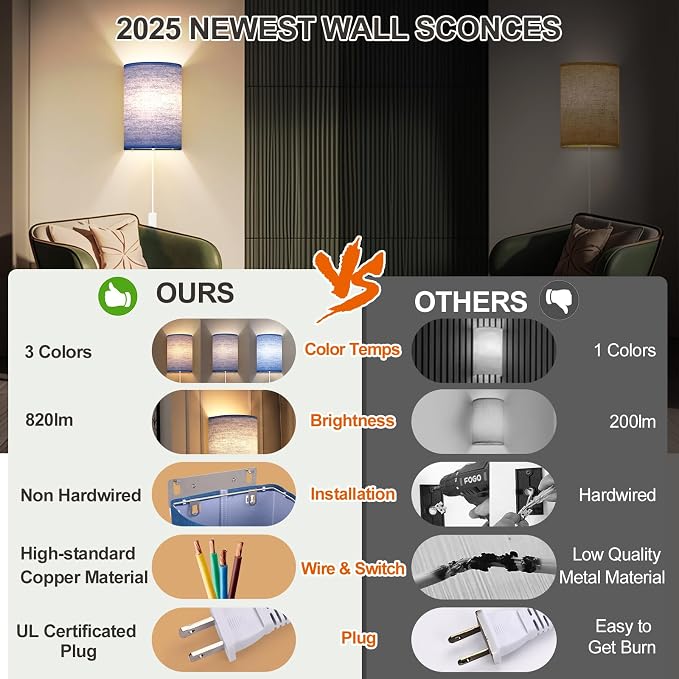 Plug in Wall Sconces Set of Two: Wall Lights - Image 3