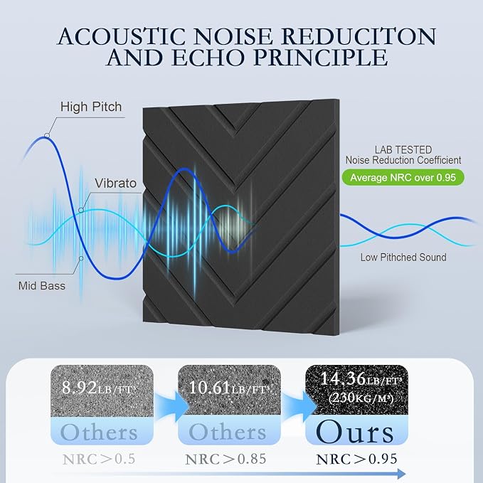 12Pack Acoustic Wall Panels, Self-Adhesive Sound Proof Foam Panels - Image 3