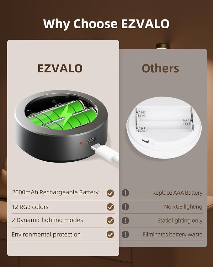 EZVALO Picture Lights for Wall, Rechargeable Battery Magnetic Poster Lights - Image 6