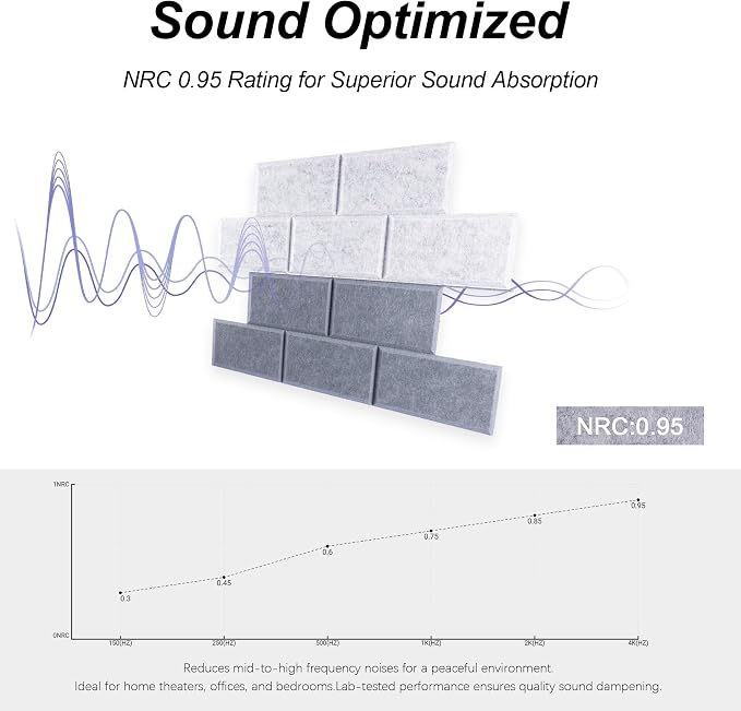 WoveN SounD Brick Acoustic Wall Panels Seamless Visual, High Density, Sound - Image 3