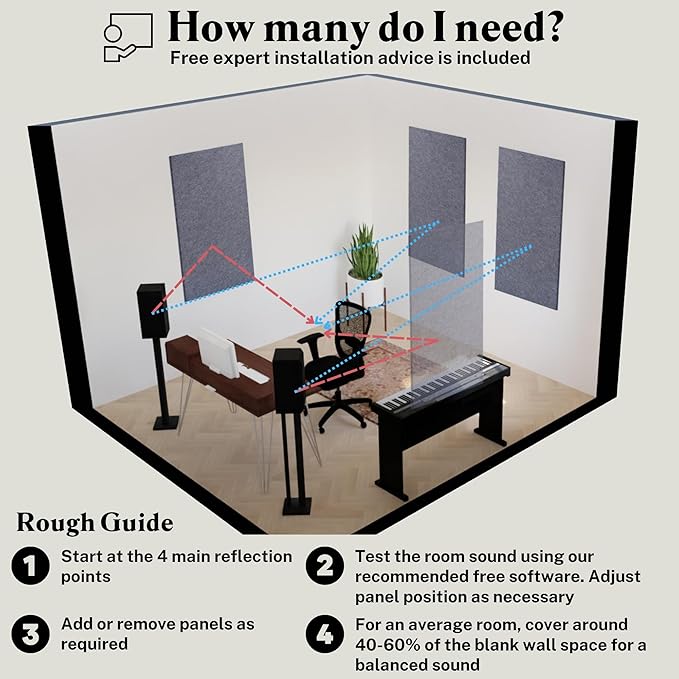 Acoustic Panels, 4 Pack ROOM KIT - Image 6