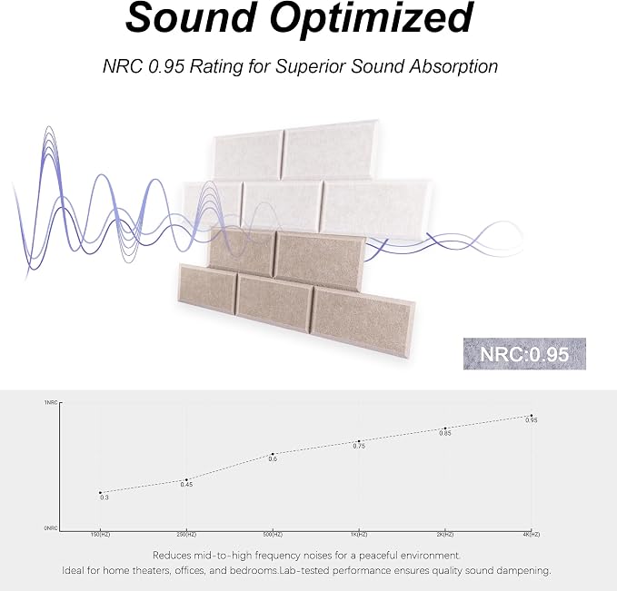 WoveN SounD Brick Acoustic Wall Panels Seamless Visual, High Density, Sound - Image 3