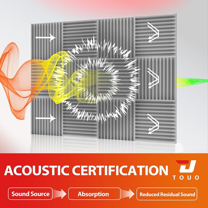 12 Pack Acoustic Panels – Sound Proof Foam Panels - Image 3