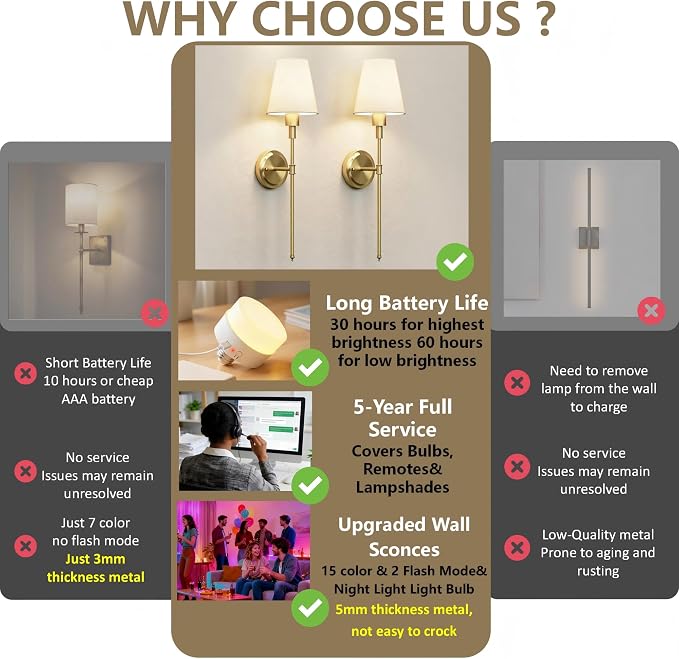 DORESshop Battery Operated Wall Sconce Set of 2, Wireless Wall Light Easy to - Image 2