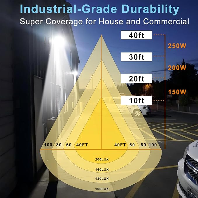 Lightdot 6Pack 250W LED Wall Pack Lights, 100-277v Dusk to Dawn - Image 8