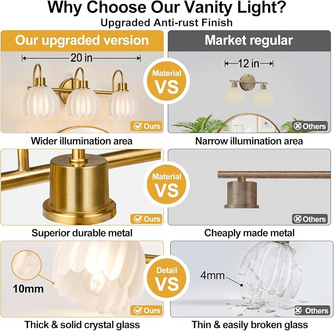 3-Light Bathroom Vanity Light, Vanity Lighting Fixtures Over Mirror - Image 2