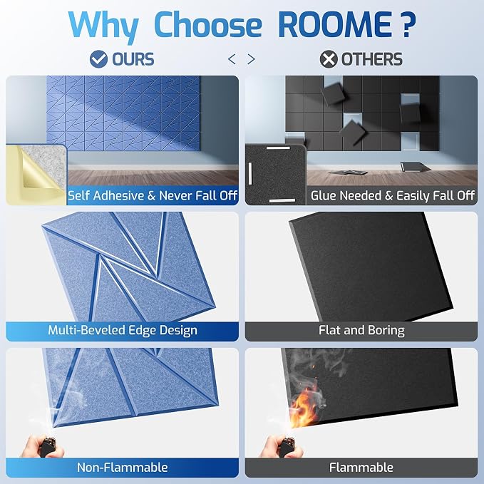 12 Pack Acoustic Panels with Self-Adhesive, Sound Panels High Density, - Image 2