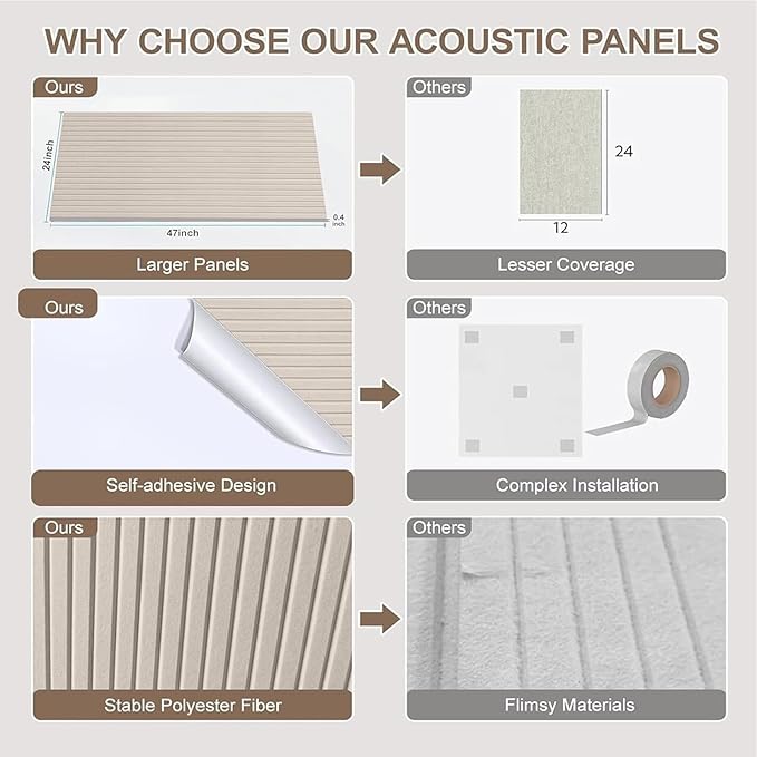 10Pack Large Acoustic Panels, Self-Adhesive Sound Dampening Wall Panels - Image 4