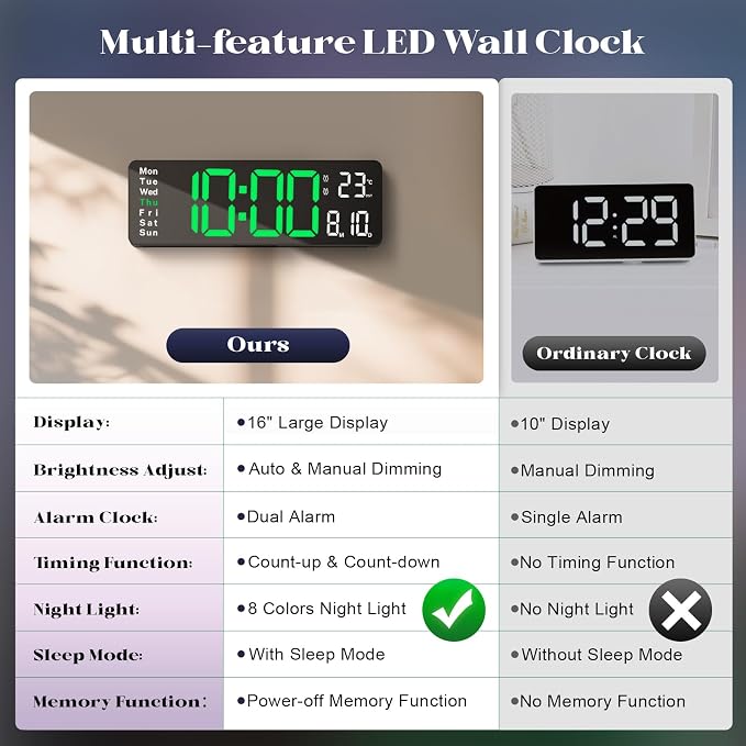 Digital Clock Large Display, Led Big Wall Electric Clocks - Image 8